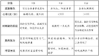 宝宝的第一次体检和喂食